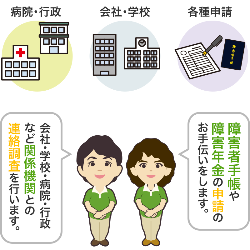 関係機関との連絡調整をサポート